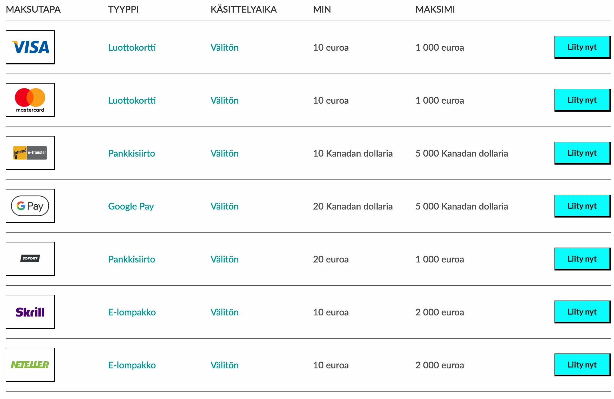 Manga Casino payment methods